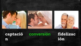 captació
n
conversión fidelizac
ión
 