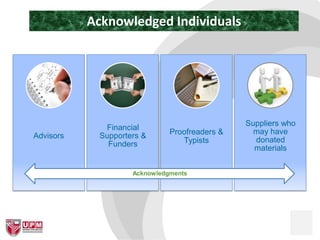 Advisors
Financial
Supporters &
Funders
Proofreaders &
Typists
Suppliers who
may have
donated
materials
Acknowledgments
Acknowledged Individuals
 