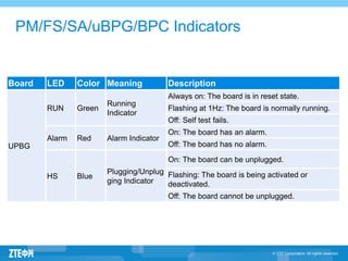 Unplug Indicator WR_1_ZXSDR_Base_Station_Structur.ppt
