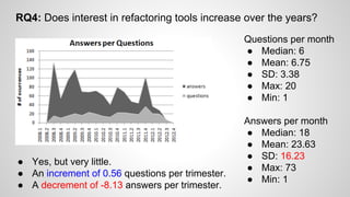 RQ4: Does interest in refactoring tools increase over the years?
Questions per month
● Median: 6
● Mean: 6.75
● SD: 3.38
●...