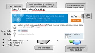 3.4M Questions

Filter questions by “refactoring”
and “tools” key-word, on the
body, or subject or tag name.

Store the re...