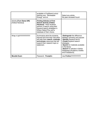 available in FirstSearch w/out
                                     starting over. “Renewable          Select any article.
                                     Energy” and oil.                   No peer-reviewed found.

Activity [Turn Demo Off]             Finding Articles in First
[Yellow Handout]                     Search Activity [Yellow
                                     Handout] - Have students
                                     perform a search using their
                                     keyword search strategies in
                                     Wilson Select Plus and a
                                     database of their choice.

Wrap it Up!!!!!!!!!!!!!!!!!!!!!!!!   Summarize what the students        -Distinguish the difference
                                     learned and how their new skills   between scholarly and popular.
                                     will help them search, evaluate,   -Identify Keyword terms
                                     and access resources that will     -Create Keyword search
                                     support their research topic or    strategies
                                     statement.                         -Search for materials available
                                                                        in the library
                                                                        -Search for articles in Article
                                                                        Databases [Academic Onefile
                                                                        and FirstSearch]

Moodle Exam                          Password: Pumpkin                  Use Firefox!!!!!!!!!!!!!!!!!!!!!!
 