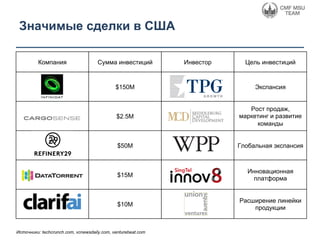 Значимые сделки в США
Компания Сумма инвестиций Инвестор Цель инвестиций
$150M Экспансия
$2.5M
Рост продаж,
маркетинг и развитие
команды
$50M Глобальная экспансия
$15M
Инновационная
платформа
$10M
Расширение линейки
продукции
Источники: techcrunch.com, vcnewsdaily.com, venturebeat.com
 