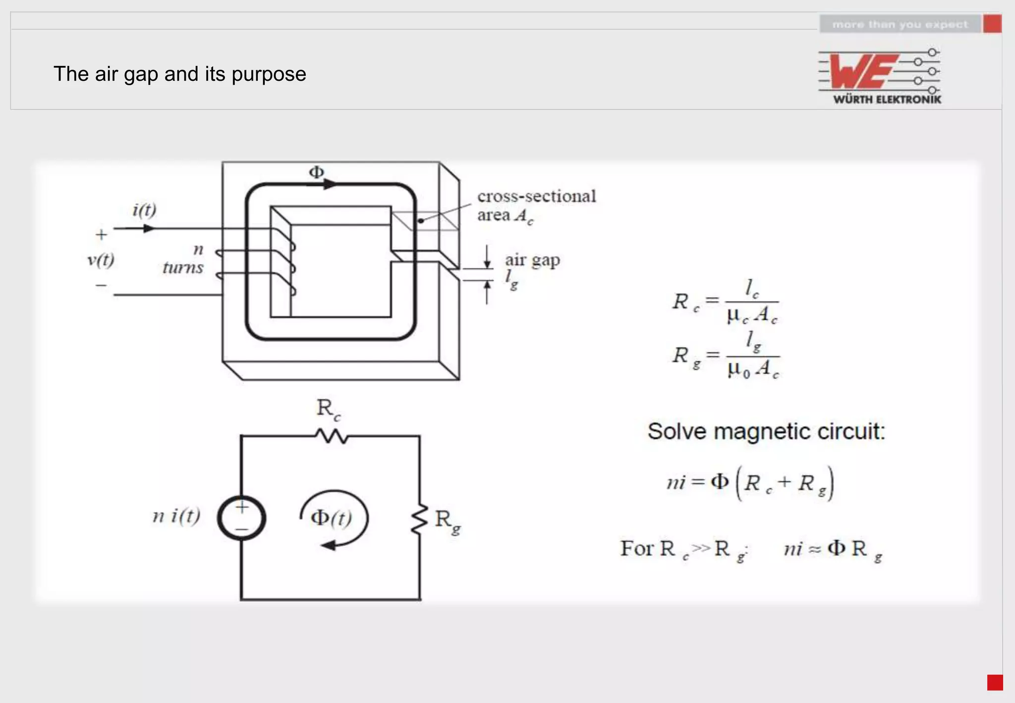 The air gap and its purpose
 
