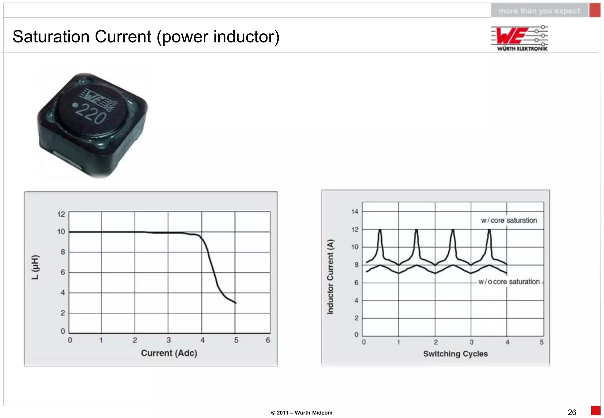 Saturation Current (power inductor)




                                 © 2011 – Wurth Midcom   26
 