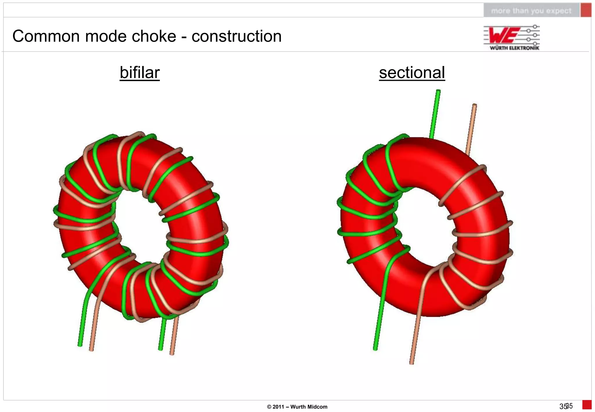 Common mode choke - construction

            bifilar                                   sectional




                              © 2011 – Wurth Midcom               3535
 
