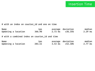 # with an index on courier_id and one on time
Name ips average deviation median
Updating a location 366.90 2.73 ms ±36.35% 2.29 ms
# with a combined index on courier_id and time
Name ips average deviation median
Updating a location 283.41 3.53 ms ±52.18% 2.77 ms
Insertion Time
 
