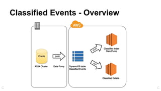 Classified Events - Overview
CC
 