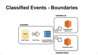 Classified Events - Boundaries
CC
 