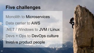Monolith to Microservices
Data center to AWS
.NET / Windows to JVM / Linux
Devs + Ops to DevOps culture
Involve product people
Five challenges
WW
 