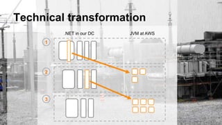 Technical transformation
WW
 
