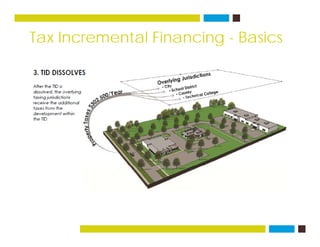 Tax Incremental Financing - Basicsg
 