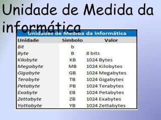 Unidade de Medida da
informática
 