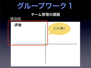 グループワーク１
      チーム管理の課題
模造紙
 課題
            ココに書く
 