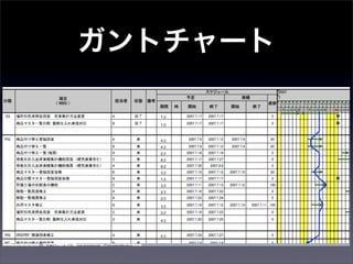 ガントチャート
 