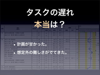 タスクの遅れ
    本当は？

• 計画が甘かった。
• 想定外の難しさがでてきた。
 
