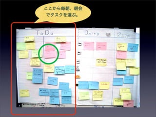 ここから毎朝、朝会
でタスクを選ぶ。
 