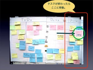 タスクが終わったら
  ここに移動。




            ハヤシ
 