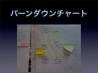 バーンダウンチャート
 