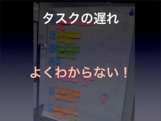 タスクの遅れ



よくわからない！
 