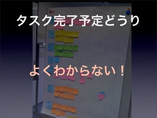 タスク完了予定どうり


 よくわからない！
 
