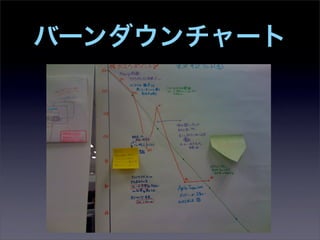 バーンダウンチャート
 