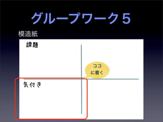 グループワーク５
模造紙
 課題


       ココ
      に書く

気付き
 
