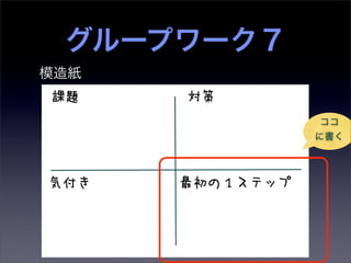 グループワーク７
模造紙
課題    対策
                  ココ
                 に書く



気付き   最初の１ステップ
 
