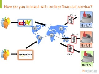 How do you interact with on-line financial service? 
                                      WS -A



                      ...
