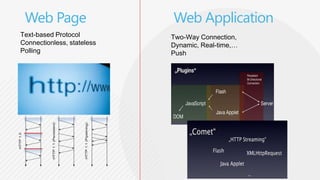 Web Page                   Web Application
Text-based Protocol         Two-Way Connection,
Connectionless, stateless   Dynamic, Real-time,…
Polling                     Push
 