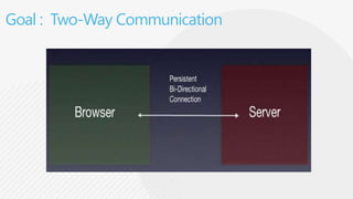 Goal : Two-Way Communication
 