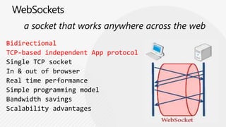 a socket that works anywhere across the web
Bidirectional
TCP-based independent App protocol
 