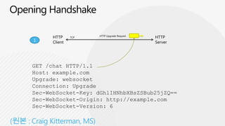 HTTP     TCP
                     HTTP Upgrade Request
                                            HTTP
1     Client                                Server




GET /chat HTTP/1.1
Host: example.com
Upgrade: websocket
Connection: Upgrade
Sec-WebSocket-Key: dGhlIHNhbXBsZSBub25jZQ==
Sec-WebSocket-Origin: http://example.com
Sec-WebSocket-Version: 6
 