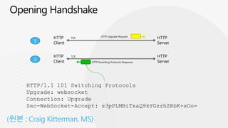HTTP     TCP
                             HTTP Upgrade Request
                                                          HTTP
  1    Client                                             Server


       HTTP     TCP                                       HTTP
  2    Client                                             Server
                      HTTP Switching Protocols Response




HTTP/1.1 101 Switching Protocols
Upgrade: websocket
Connection: Upgrade
Sec-WebSocket-Accept: s3pPLMBiTxaQ9kYGzzhZRbK+xOo=
 