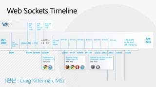 W3C      W3C        W3C API
                          API      API        Third
                          First    Second     Draft
                          Draft    Draft




JAN                                                      IETF HyBi   IETF v00   IETF v01   IETF v02    IETF v03   IETF v04    IETF v05     IETF v06             ~80 drafts       APR
2009      First
                    [Revs 02 – 76]                       WG                                                                                                     so far and       2011
          Working                                        Adopts                                                                                                 still changing
          Draft


       1/9/09          4/23/09 10/29/09   12/22/09                   5/23/10    9/1/10     9/24/10    10/17/10     1/11/11 2/8/11        2/9/11       2/25/11    3/11/11

                                            Implemented                    Breaking change                  Potential Security Issue Identified
                                            in browsers v.75               WebSockets v.76                  WebSockets disabled
 