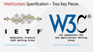 WebSockets




http://tools.ietf.org/wg/hybi/   http://www.w3.org/TR/websockets/
 