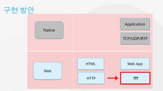 구현 방안
                        Application
        Native

                        TCP/UDP/RTP




                 HTML     Web App
        Web
                 HTTP       ???
 