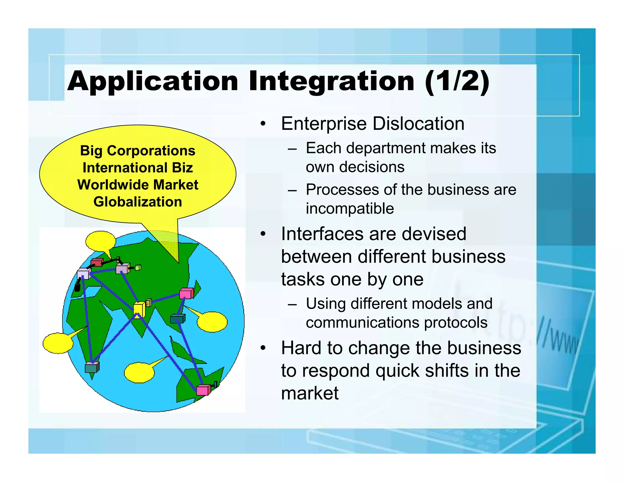 Application Integration (1/2)
• Enterprise Dislocation
Big Corporations
International Biz
Worldwide Market
Globalization

– Each department makes its
own decisions
– Processes of the business are
incompatible

• Interfaces are devised
between different business
tasks one by one
– Using different models and
communications protocols

• Hard to change the business
to respond quick shifts in the
market

 