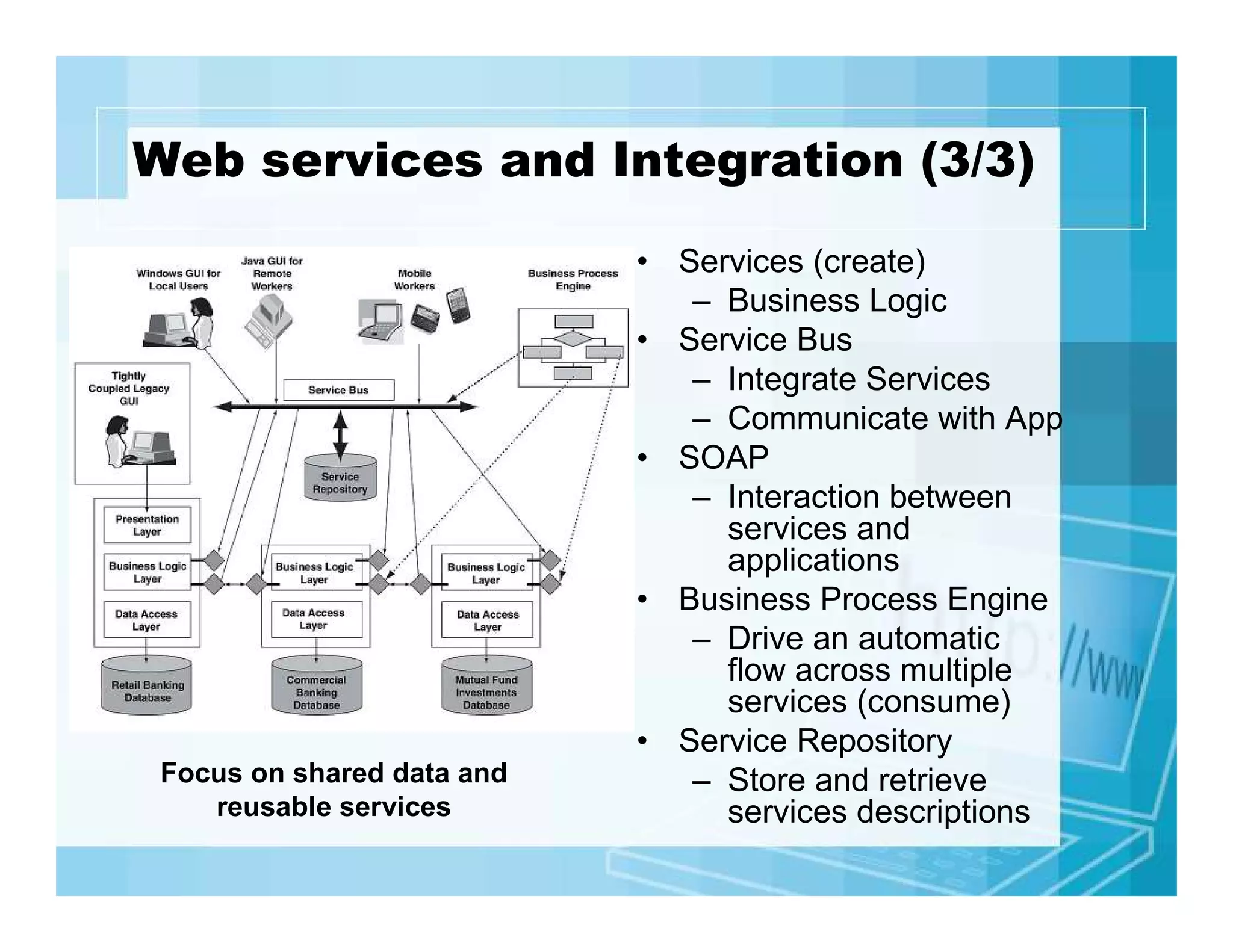 Web services and Integration (3/3)

Focus on shared data and
reusable services

• Services (create)
– Business Logic
• Service Bus
– Integrate Services
– Communicate with App
• SOAP
– Interaction between
services and
applications
• Business Process Engine
– Drive an automatic
flow across multiple
services (consume)
• Service Repository
– Store and retrieve
services descriptions

 