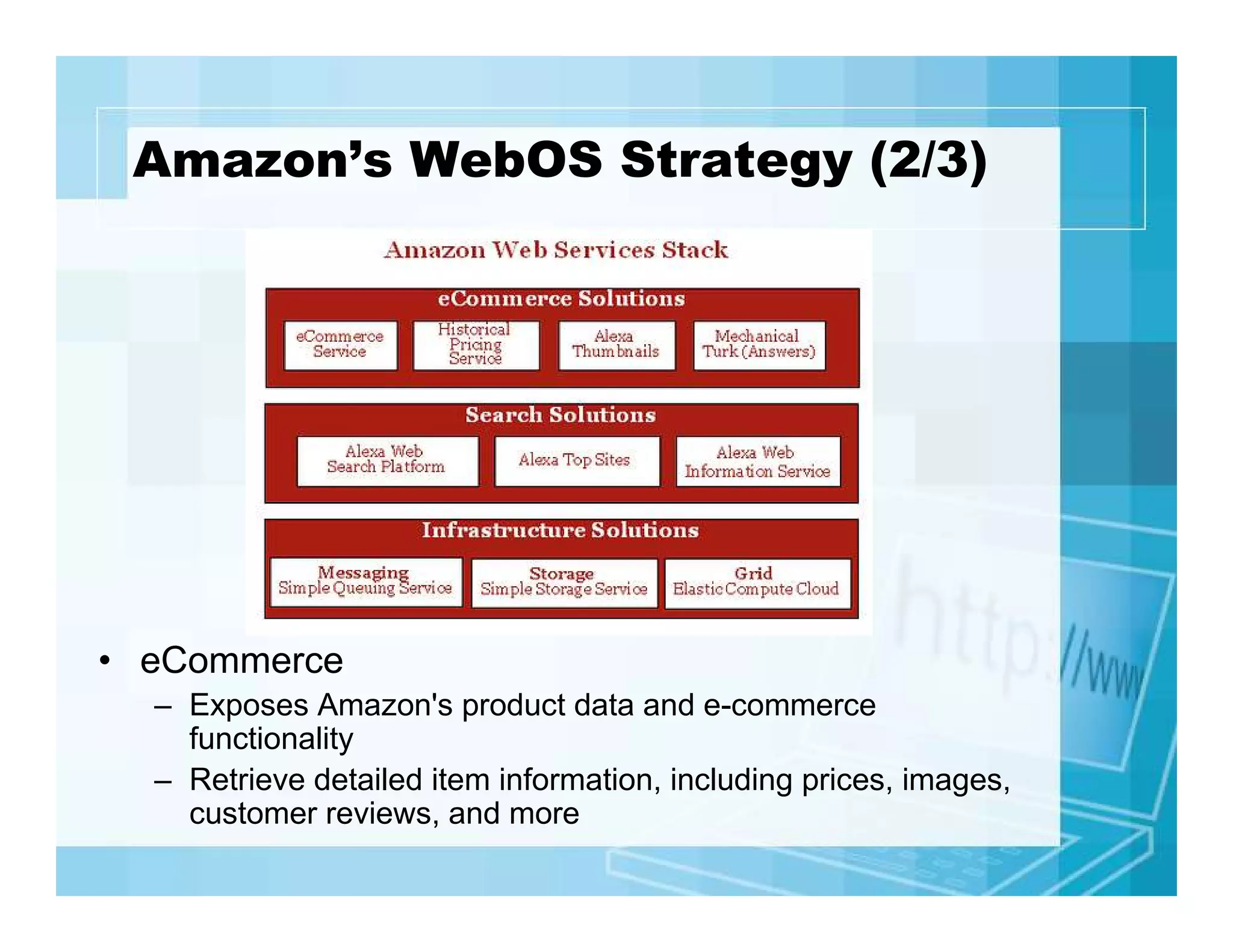 Amazon’s WebOS Strategy (2/3)

• eCommerce
– Exposes Amazon's product data and e-commerce
functionality
– Retrieve detailed item information, including prices, images,
customer reviews, and more

 