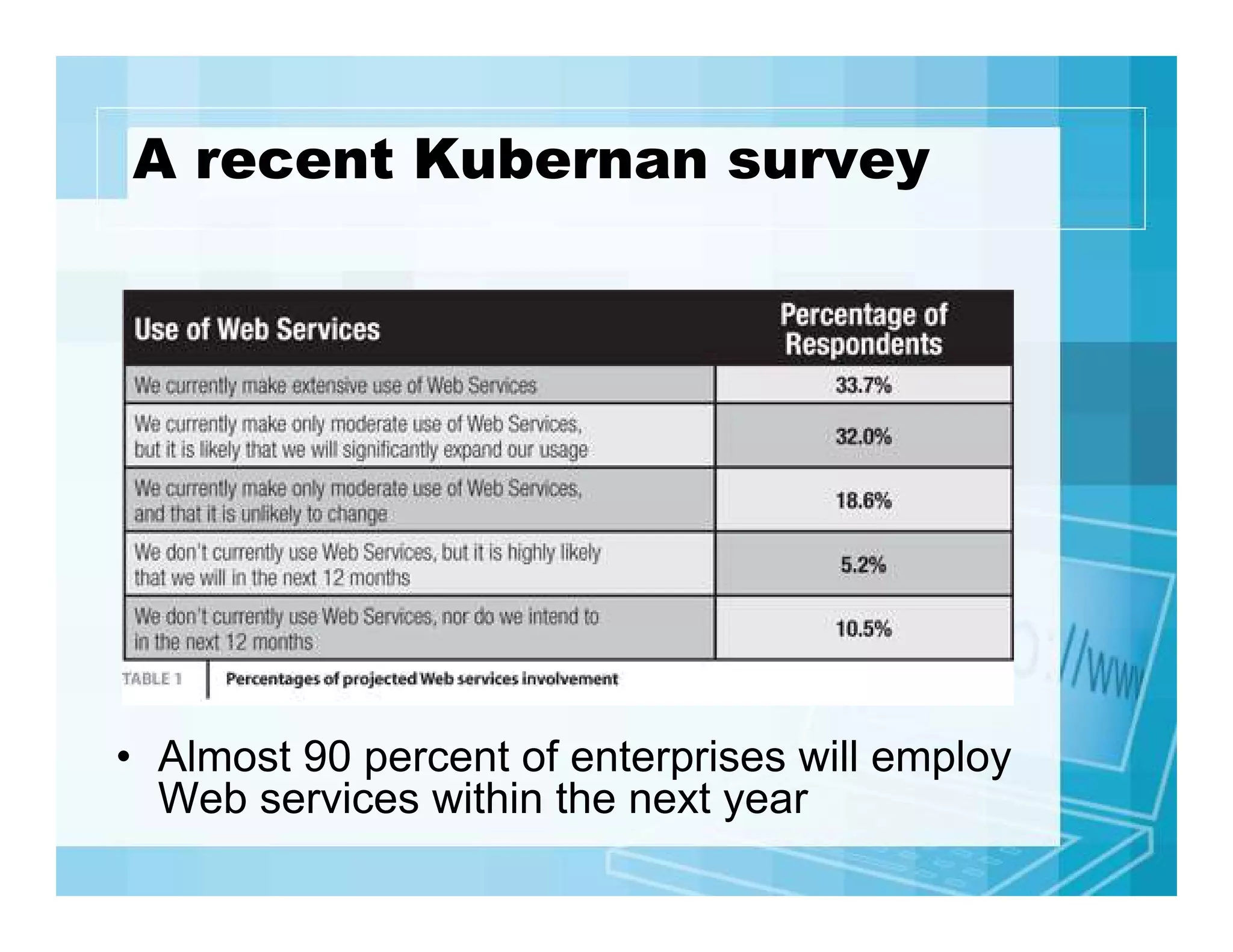 A recent Kubernan survey

• Almost 90 percent of enterprises will employ
Web services within the next year

 