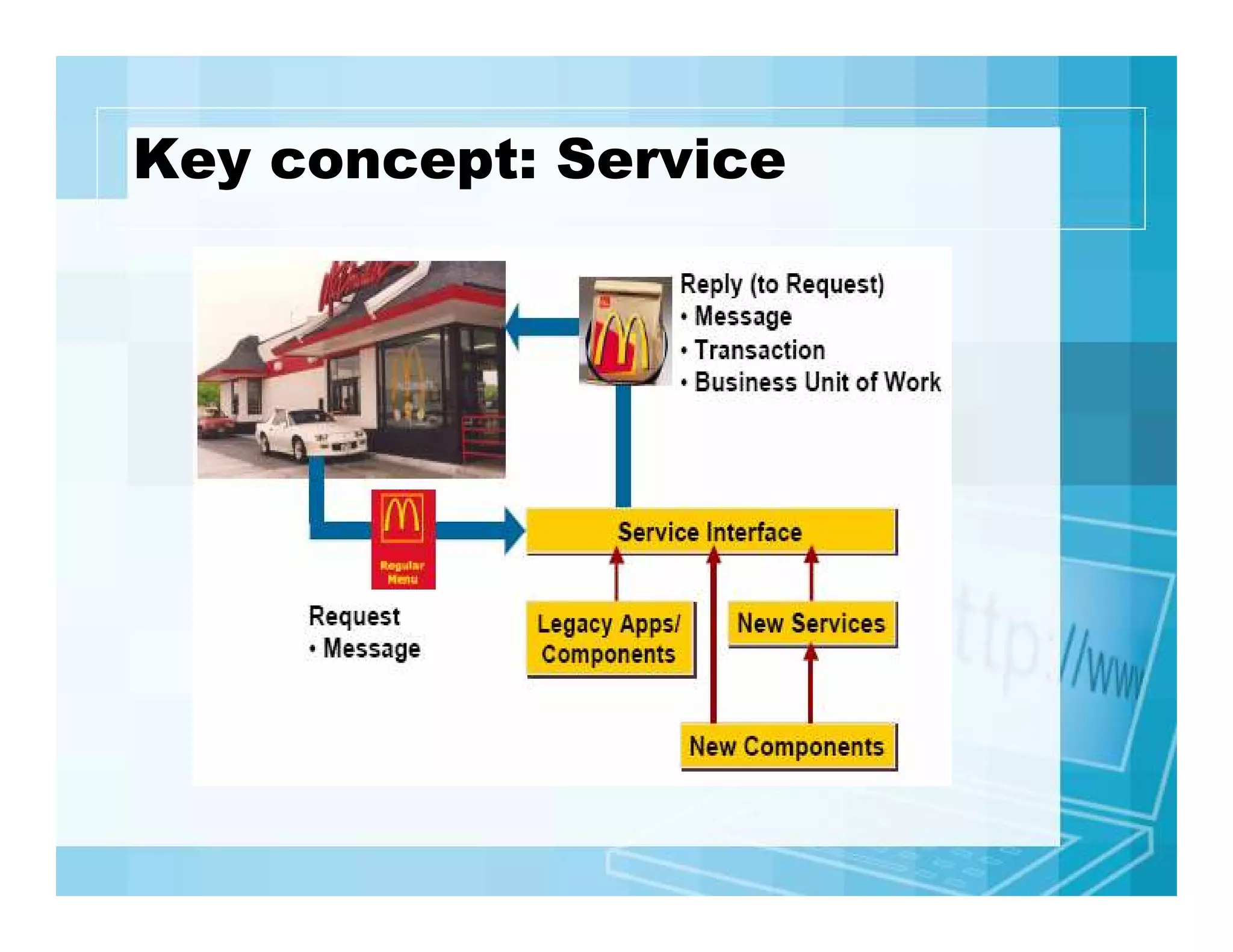 Key concept: Service

 