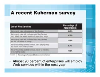 A recent Kubernan survey

• Almost 90 percent of enterprises will employ
Web services within the next year

 