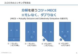 © MANAGEMENT. Co. Ltd..
A
2.ロジカルシンキングを知る
31
分解を使うコツ＝MECE
※モレなく、ダブりなく
(MECE = Mutually Exclusive and Collectively Exhaustiv...