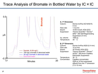 Analysis of Disinfection Byproducts by Ion Chromatography | PPTX