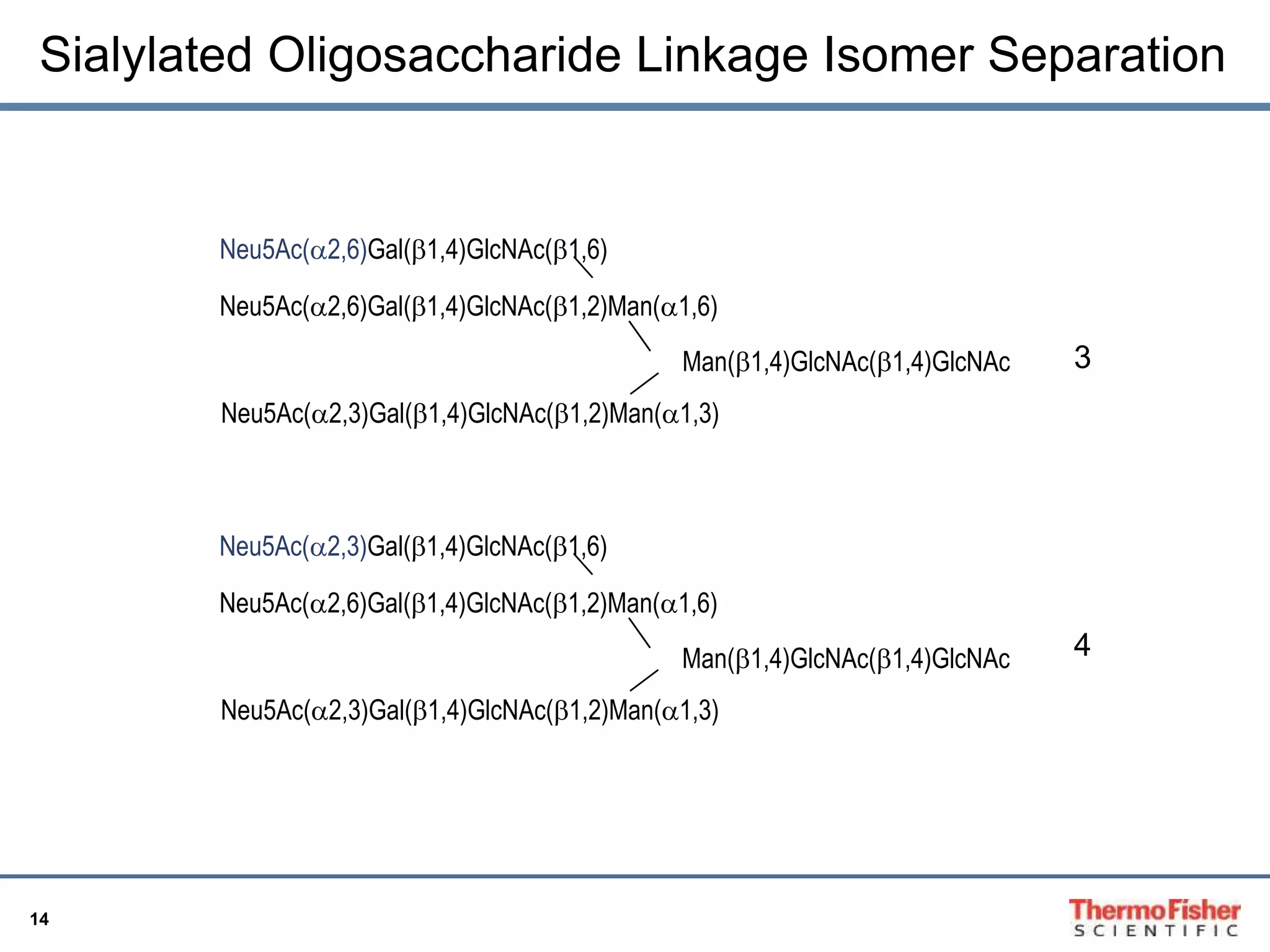 Sialylated Oligosaccharide Linkage Isomer Separation 
14 
Neu5Ac(a2,6)Gal(b1,4)GlcNAc(b1,6) 
Neu5Ac(a2,6)Gal(b1,4)GlcNAc(b1,2)Man(a1,6) 
Man(b1,4)GlcNAc(b1,4)GlcNAc 
Neu5Ac(a2,3)Gal(b1,4)GlcNAc(b1,2)Man(a1,3) 
Neu5Ac(a2,3)Gal(b1,4)GlcNAc(b1,6) 
Neu5Ac(a2,6)Gal(b1,4)GlcNAc(b1,2)Man(a1,6) 
Man(b1,4)GlcNAc(b1,4)GlcNAc 
Neu5Ac(a2,3)Gal(b1,4)GlcNAc(b1,2)Man(a1,3) 
3 
4 
 