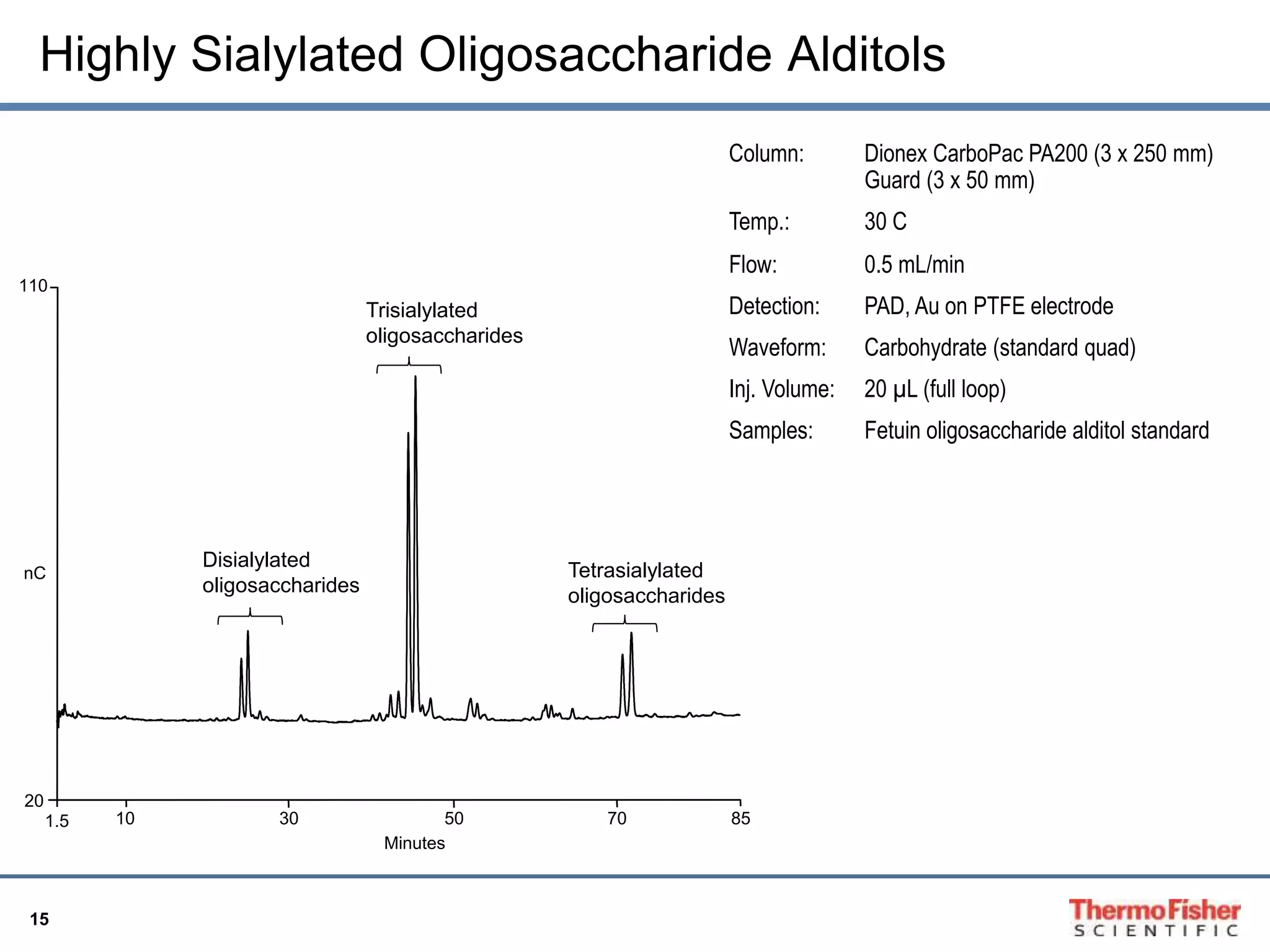 Highly Sialylated Oligosaccharide Alditols 
110 
nC 
15 
Column: Dionex CarboPac PA200 (3 x 250 mm) 
Guard (3 x 50 mm) 
Temp.: 30 C 
Flow: 0.5 mL/min 
Detection: PAD, Au on PTFE electrode 
Waveform: Carbohydrate (standard quad) 
Inj. Volume: 20 μL (full loop) 
Samples: Fetuin oligosaccharide alditol standard 
1.5 10 30 50 70 85 
20 
Minutes 
Disialylated 
oligosaccharides 
Trisialylated 
oligosaccharides 
Tetrasialylated 
oligosaccharides 
 