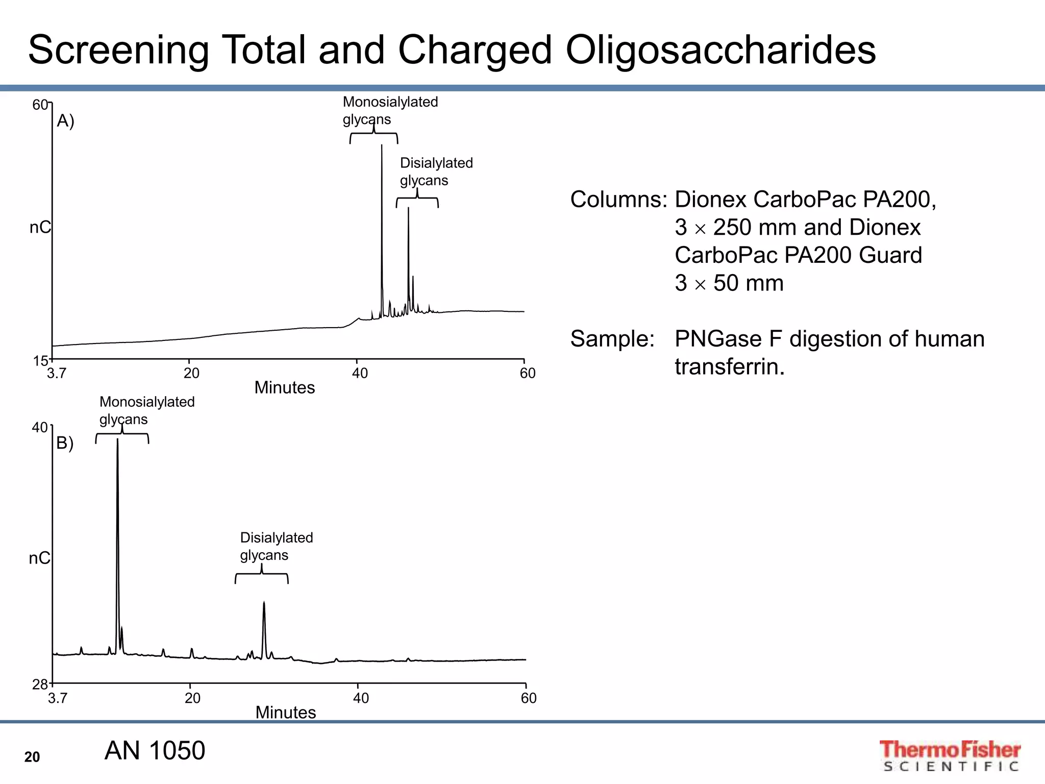 Screening Total and Charged Oligosaccharides 
60 
nC 
3.7 20 40 60 
40 
nC 
20 
Columns: Dionex CarboPac PA200, 
3  250 mm and Dionex 
CarboPac PA200 Guard 
3  50 mm 
Sample: PNGase F digestion of human 
transferrin. 
28 
B) 
Minutes 
15 
A) 
3.7 20 40 60 
Minutes 
Monosialylated 
glycans 
Disialylated 
glycans 
Monosialylated 
glycans 
Disialylated 
glycans 
AN 1050 
 