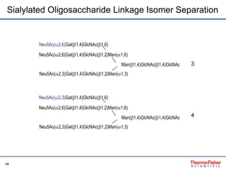 Sialylated Oligosaccharide Linkage Isomer Separation 
14 
Neu5Ac(a2,6)Gal(b1,4)GlcNAc(b1,6) 
Neu5Ac(a2,6)Gal(b1,4)GlcNAc(b1,2)Man(a1,6) 
Man(b1,4)GlcNAc(b1,4)GlcNAc 
Neu5Ac(a2,3)Gal(b1,4)GlcNAc(b1,2)Man(a1,3) 
Neu5Ac(a2,3)Gal(b1,4)GlcNAc(b1,6) 
Neu5Ac(a2,6)Gal(b1,4)GlcNAc(b1,2)Man(a1,6) 
Man(b1,4)GlcNAc(b1,4)GlcNAc 
Neu5Ac(a2,3)Gal(b1,4)GlcNAc(b1,2)Man(a1,3) 
3 
4 
 