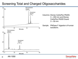 Screening Total and Charged Oligosaccharides 
60 
nC 
3.7 20 40 60 
40 
nC 
20 
Columns: Dionex CarboPac PA200, 
3  250 mm and Dionex 
CarboPac PA200 Guard 
3  50 mm 
Sample: PNGase F digestion of human 
transferrin. 
28 
B) 
Minutes 
15 
A) 
3.7 20 40 60 
Minutes 
Monosialylated 
glycans 
Disialylated 
glycans 
Monosialylated 
glycans 
Disialylated 
glycans 
AN 1050 
 